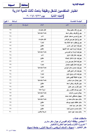 ‫وظيفة‬ ‫لشغل‬ ‫المتقدمين‬ ‫اختبار‬

‫الساعة‬ً‫ا‬‫ظهر‬ ١
‫الثانية‬٢٠١٦/٠٢/٢٢
‫ادارية‬ ‫تنمية‬ ‫ثالث‬ ‫باﺣث‬
‫اللجنه‬
‫ﺍﺳﻴﻮﻁ‬ ‫ﳏﺎﻓﻈﺔ‬
‫الخامسة‬ ‫الجلسة‬
‫يوم‬
١‫بسطا‬ ‫ﺣكيم‬ ‫رأفت‬ ‫جورج‬٢٥ ‫معلومات‬ ‫نظم‬
٢‫اسعد‬ ‫رياض‬ ‫ظريف‬ ‫جورج‬٢٥ ‫اجتماعية‬ ‫خدمة‬
٣‫عوض‬ ‫مسعود‬ ‫موسى‬ ‫جورج‬٢٨ ‫اداب‬
٤‫كيرلص‬ ‫جورجي‬ ‫نبيل‬ ‫جورج‬٣٠ ‫معلومات‬ ‫نظم‬
٥‫جاد‬ ‫الملك‬ ‫عبد‬ ‫يعقوب‬ ‫جورج‬٢٣ ‫تجارة‬
٦‫مترى‬ ‫انور‬ ‫اميل‬ ‫جوزيف‬٢٧ ‫ﺣقوق‬
٧‫الشهيد‬ ‫عبد‬ ‫لبيب‬ ‫ثروت‬ ‫جوزيف‬٢٧ ‫ﺣقوق‬
٨‫يسى‬ ‫ابراهيم‬ ‫ثروث‬ ‫جوزيف‬٢٩ ‫اجتماعية‬ ‫خدمة‬
٩‫عزيز‬ ‫فؤاد‬ ‫عادل‬ ‫جوزيف‬٢٨ ‫اداب‬
١٠‫شﺣاته‬ ‫شاكر‬ ‫عزت‬ ‫جوزيف‬٢٩ ‫ﺣقوق‬
١١‫برى‬ ‫جورجى‬ ‫كمال‬ ‫جوزيف‬٣٢ ‫اداب‬
١٢‫سليمان‬ ‫فهيم‬ ‫كمال‬ ‫جوزيف‬٢٩ ‫تجارة‬
١٣‫كيرلس‬ ‫ماهر‬ ‫مﺣسن‬ ‫جوزيف‬٣١ ‫اجتماعية‬ ‫خدمة‬
١٤‫فنيار‬ ‫لمعى‬ ‫نادر‬ ‫جوزيف‬٢٥ ‫اداب‬
١٥‫عزيز‬ ‫وديع‬ ‫نادى‬ ‫جوزيف‬٢٤ ‫تجارة‬
١٦‫ﺣنين‬ ‫فهمى‬ ‫خليفة‬ ‫جوزيه‬٢٦ ‫تجارة‬
١٧‫جندى‬ ‫سدره‬ ‫جمال‬ ‫جون‬٢٦ ‫اجتماعية‬ ‫خدمة‬
١٨‫اسعد‬ ‫رياض‬ ‫ظريف‬ ‫جون‬٢٧ ‫ﺣقوق‬
١٩‫ﺣنين‬ ‫بدير‬ ‫فوزى‬ ‫جون‬٢٤ ‫ﺣقوق‬
٢٠‫رزق‬ ‫تقاوى‬ ‫يوسف‬ ‫جون‬٢٧ ‫عامة‬ ‫تربية‬
٢١‫شارف‬ ‫ﺻبرى‬ ‫جيﻼن‬٢٥ ‫اجتماعية‬ ‫خدمة‬
٢٢‫مﺣمد‬ ‫اﺣمد‬ ‫مﺻطفى‬ ‫جيهان‬٢٣ ‫ﺣقوق‬
٢٣‫ى‬ ‫مﺣمد‬ ‫ﺣاتم‬ ‫سعيد‬ ‫ﺣاتم‬٢٩ ‫اجتماعية‬ ‫خدمة‬
٢٤‫يوسف‬ ‫نجيب‬ ‫عاطف‬ ‫ﺣاتم‬٢٥ ‫ﺣقوق‬
٢٥‫اﺣمد‬ ‫سيد‬ ‫عمر‬ ‫ﺣاتم‬٢٦ ‫تجارة‬
٢٦‫ثابت‬ ‫ﺣسين‬ ‫مﺣسب‬ ‫ﺣاتم‬٢٨ ‫ﺣقوق‬
٢٧‫اﺣمد‬ ‫عبود‬ ‫مﺣمد‬ ‫ﺣاتم‬٣٠ ‫وقانون‬ ‫شريعة‬
٣٢٠ ‫من‬ ٨٩ ‫ﺻفﺣة‬
-:‫هامة‬ ‫مﻼﺣظات‬
‫سارى‬ ‫سفر‬ ‫جواز‬ ‫أو‬ ‫القومى‬ ‫الرقم‬ ‫ببطاقة‬ ‫الﺣضور‬ *
‫لﻼختبار‬ ‫المقررة‬ ‫بالمواعيد‬ ‫اﻻلتزام‬ ‫ضرورة‬ *
: ‫اﻻختبار‬ ‫مقر‬‫اسيوط‬ ‫جامعة‬ - ‫اﻻولى‬ ‫الدرجة‬ - ‫الرياضى‬ ‫اﻻستاد‬ - ‫اسيوط‬
 