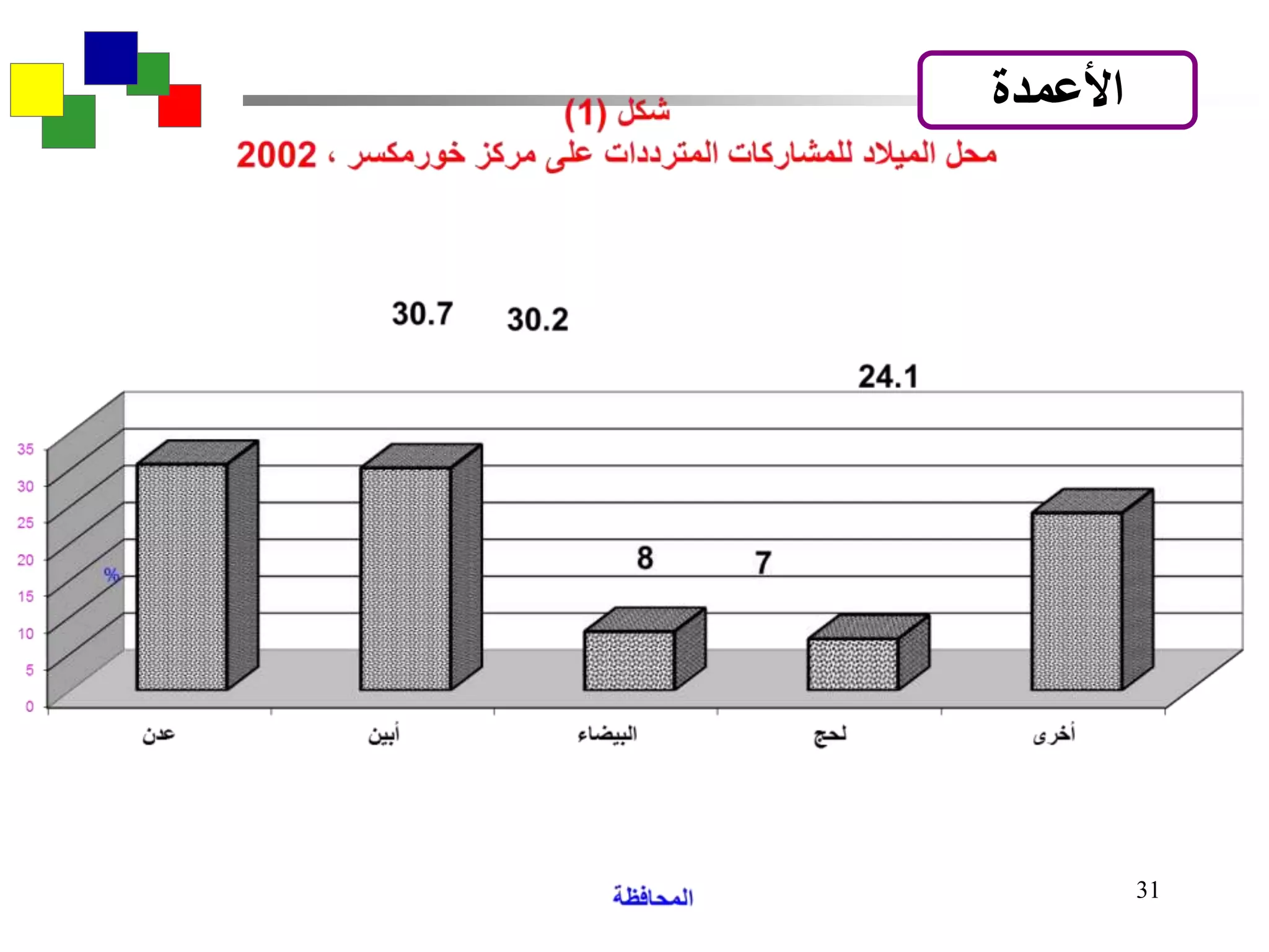 31
‫األعمدة‬
 