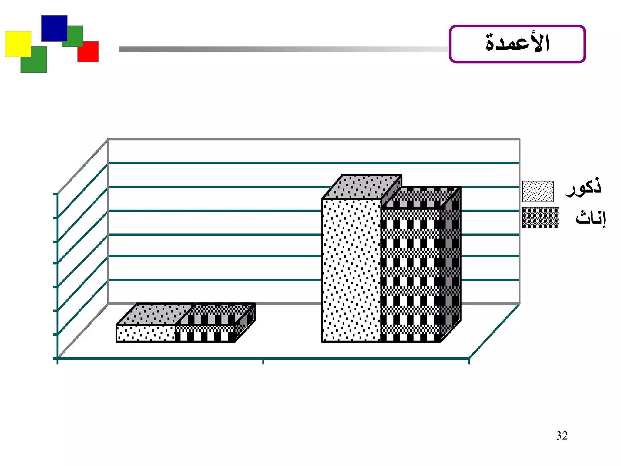 32
‫األعمدة‬
‫ذكور‬
‫إناث‬
 