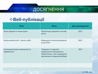 © ПІБ, рік
ДОСЯГНЕННЯ
Веб-публікації
Тема Мета Дата розміщення
Наше здоров’я в наших руках Пропаганда здорового способу
життя
2012
Хочеш змінити світ - почни з себе Моральне та етичне виховання
учнів ПТНЗ
2012
Інтегрований урок математики та
інформатики
Переваги та недоліки
використання програмного
забезпечення при знаходженні
центральних тенденцій вибірки
2012
 