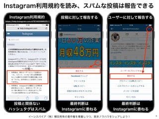 イーンスパイア（株）横田秀珠の著作権を尊重しつつ、是非ノウハウをシェアしよう！ 4
Instagram利用規約を読み、スパムな投稿は報告できる
∼中略∼
https://help.instagram.com/478745558852511
In...