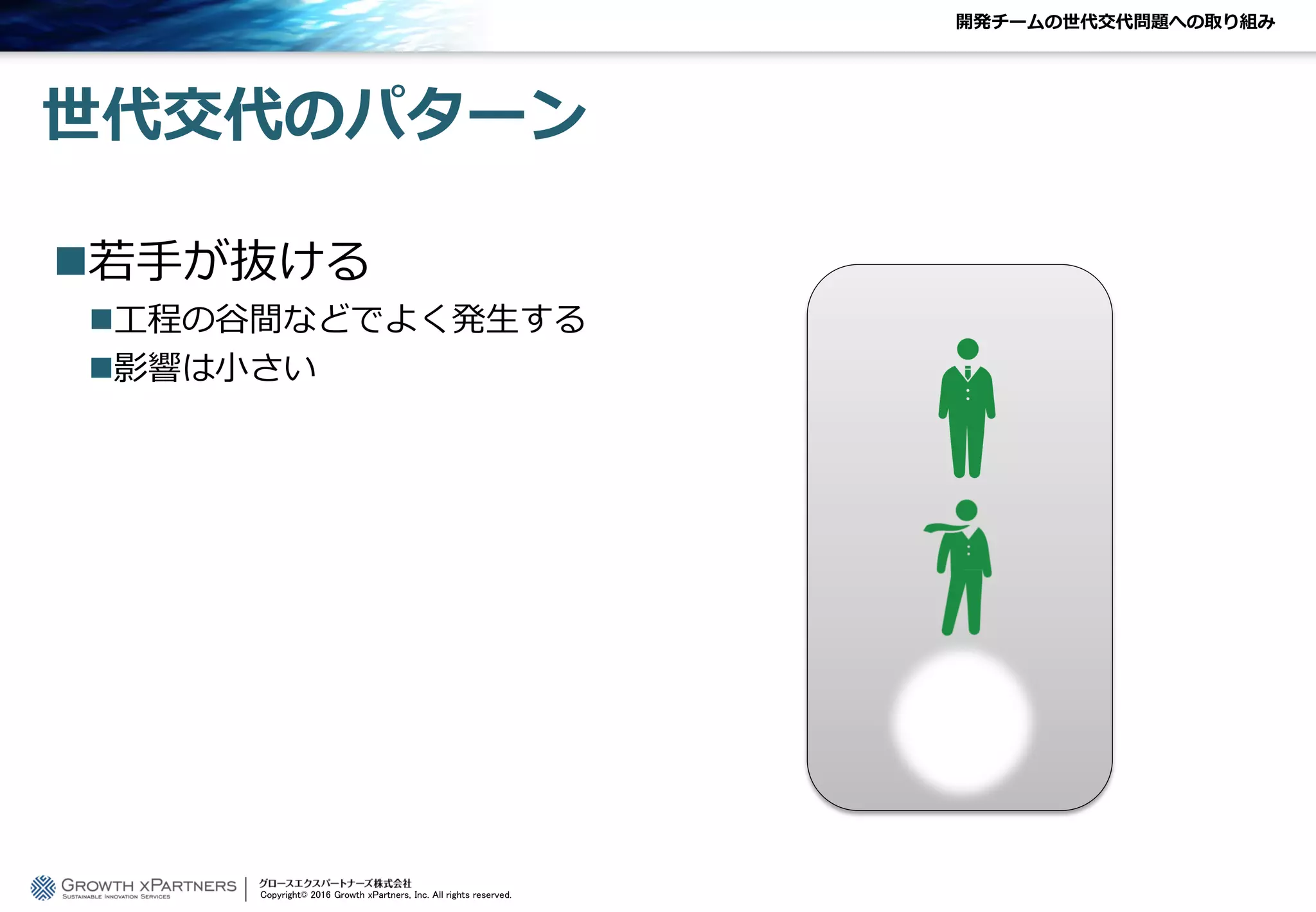 開発チームの世代交代問題への取り組み
世代交代のパターン
若手が抜ける
工程の谷間などでよく発生する
影響は小さい
Copyright© 2016 Growth xPartners, Inc. All rights reserved.
 