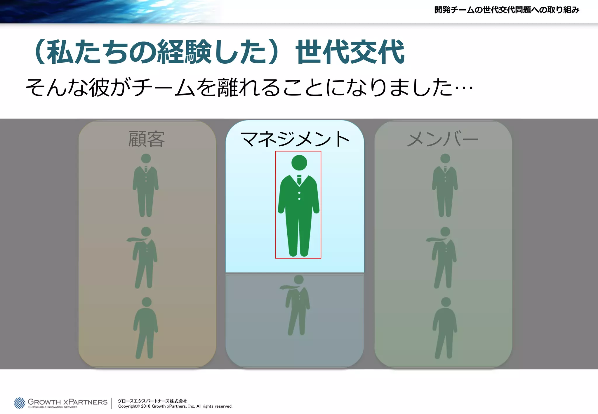 開発チームの世代交代問題への取り組み
（私たちの経験した）世代交代
そんな彼がチームを離れることになりました…
Copyright© 2016 Growth xPartners, Inc. All rights reserved.
顧客 マネジメント メンバー
 