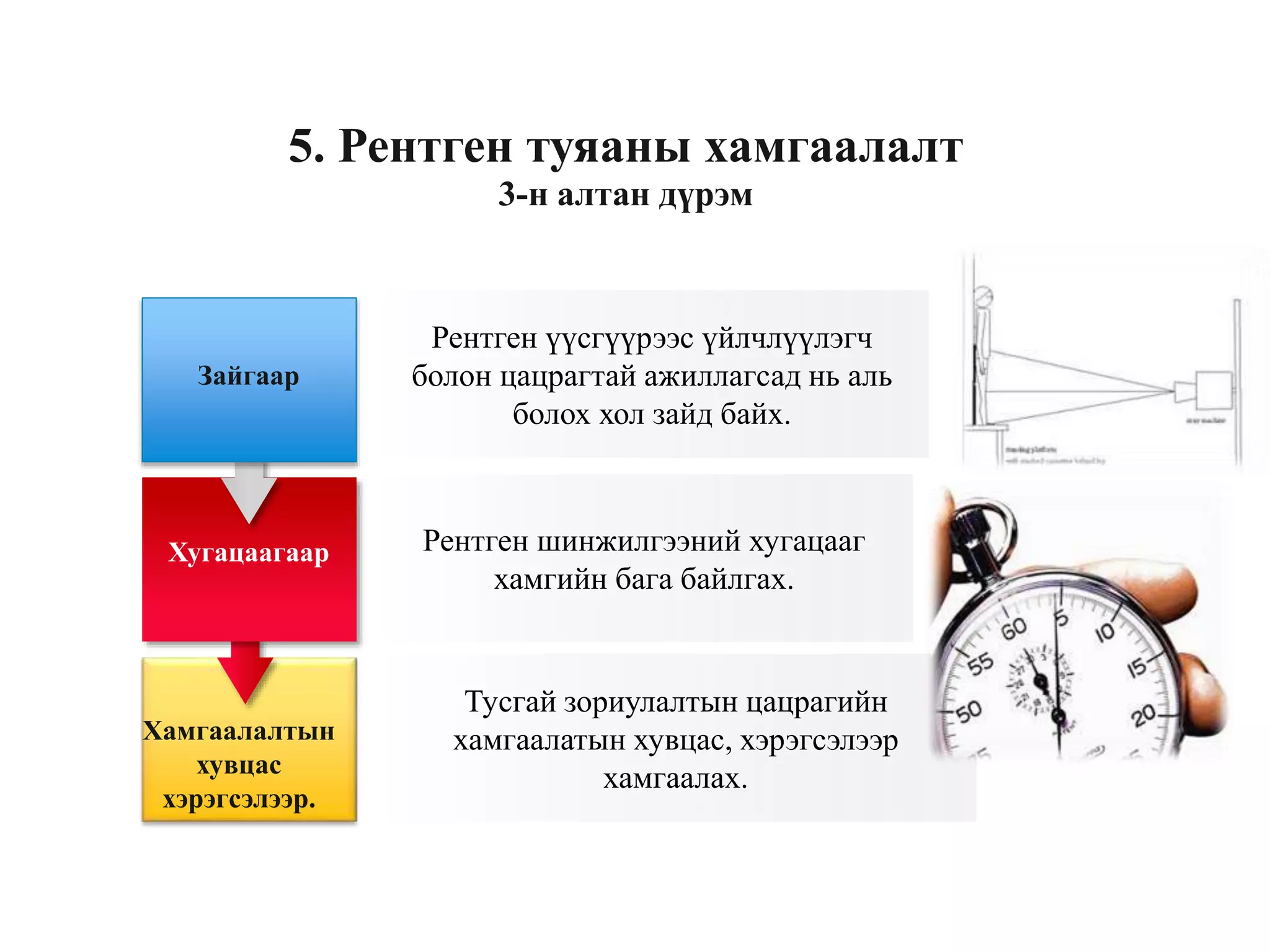 рентген цацрагийн хамгаалалт | PPT