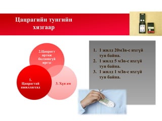 1. 1 жилд 20мЗв-с ихгүй
тун байна.
2. 1 жилд 5 мЗв-с ихгүй
тун байна.
3. 1 жилд 1 мЗв-с ихгүй
тун байна.
Цацрагийн тунгийн
хязгаар
2.Цацрагт
өртөж
болзошгүй
иргэд
3. Хүн ам
1.
Цацрагтай
ажиллагсад
 
