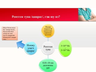 Рентген
туяа
Өндөр
энергитэй
цахилгаан
соронзон
долгион
3×1016 Hz
-
3×1019 Hz
0.01-10 нм
долгионы
урт
Ионжу
улагч
цацраг
Рентген туяа /цацраг/, гэж юу вэ?
Шууд болон шууд
бус замаар бодис,
биологийн биет
дотор хос ион
үүсгэх цацрагийг
ионжуулагч цацраг
гэнэ.
 