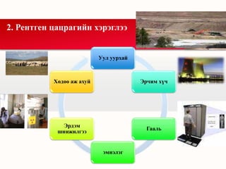 2. Рентген цацрагийн хэрэглээ
Уул уурхай
Эрчим хүч
Гааль
эмнэлэг
Эрдэм
шинжилгээ
Хөдөө аж ахуй
 