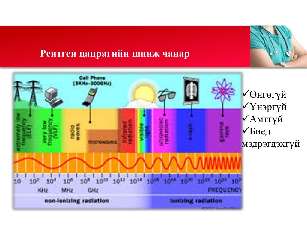 рентген цацрагийн хамгаалалт
