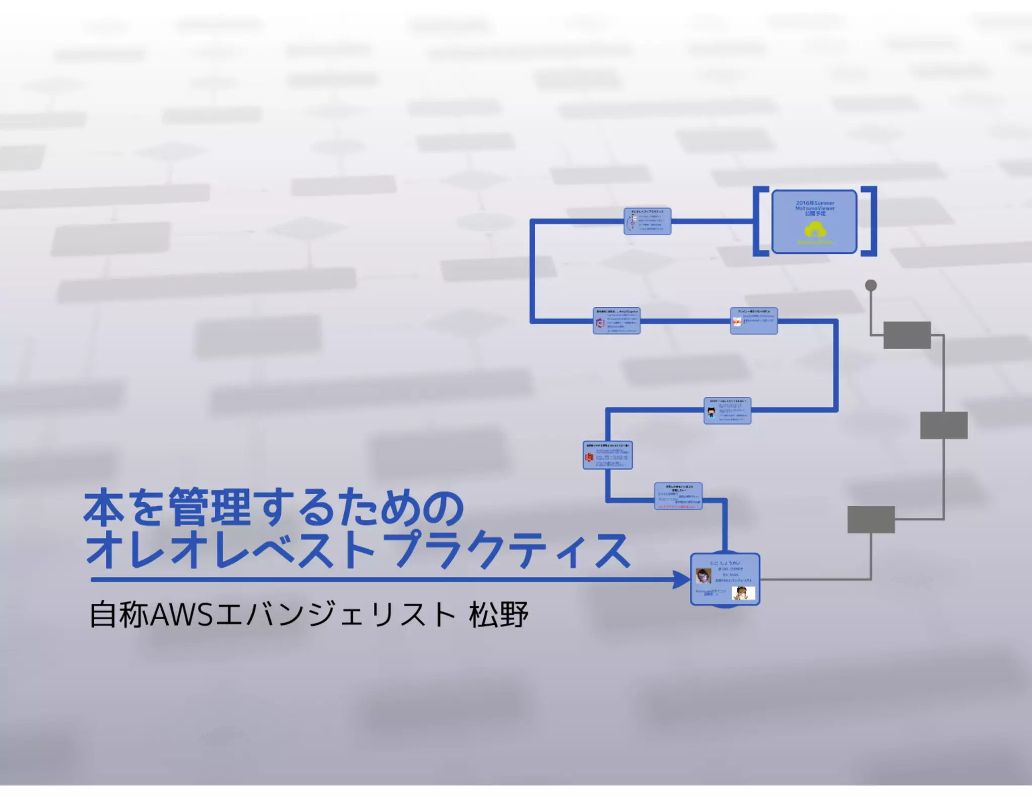 本を管理するためのオレオレベストプラクティス