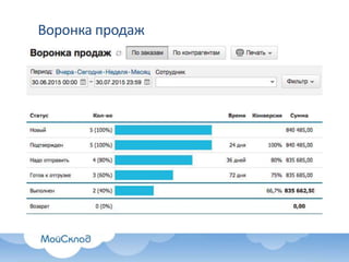 Воронка продаж
 