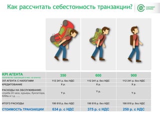 Как рассчитать себестоимость транзакции?
KPI АГЕНТА
(количество транзакций в мес. на агента)
350 600 900
ЗП АГЕНТА С НАЛОГАМИ 112 241 р. без НДС 112 241 р. без НДС 112 241 р. без НДС
КРЕДИТОВАНИЕ Х р. Х р. Х р.
РАСХОДЫ НА ОБСЛУЖИВАНИЕ:
служба 24 часа, курьеры, бухгалтера,
КАМы и т.д. …..
Y р.
Y р.
Y р.
ИТОГО РАСХОДЫ 190 810 р. без НДС 190 810 р. без НДС 190 810 р. без НДС
СТОИМОСТЬ ТРАНЗАКЦИИ 634 р. с НДС 375 р. с НДС 250 р. с НДС
 