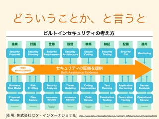 アウトライン
• 背景
• どこからセキュア開発を学ぶか？
• 現状の課題
• 設計フェーズ、実装フェーズ、運用フェーズ
• まとめ
 