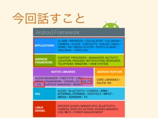 アウトライン
• 背景
• どこからセキュア開発を学ぶか？
• 現状の課題
• 設計フェーズ、実装フェーズ、運用フェーズ
• まとめ
 