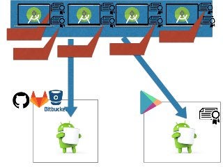 ローカル開発環境A用
fetch & push
sign & deploy
D用
C用
B用
A用
 