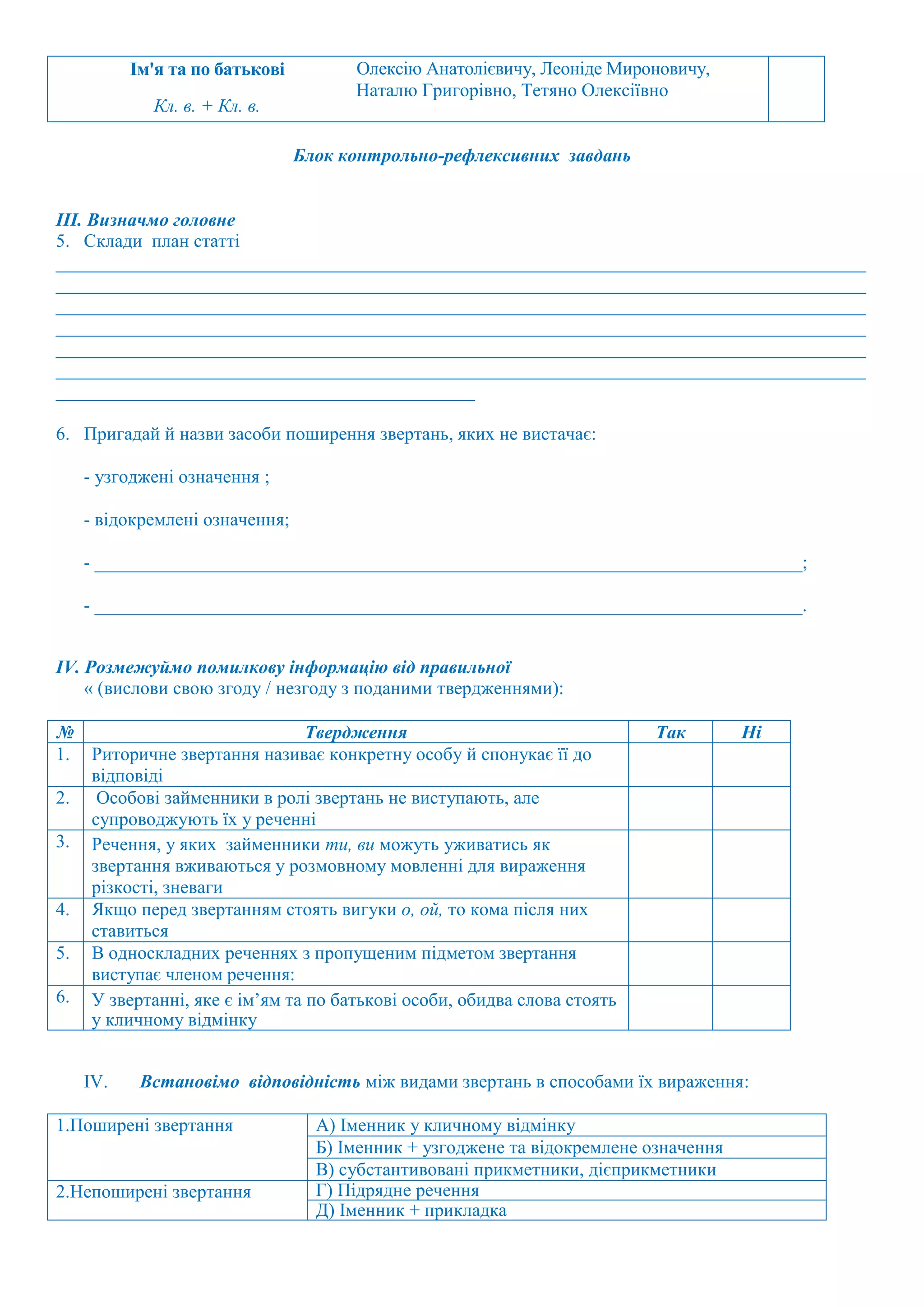 Ім'я та по батькові
Кл. в. + Кл. в.
Олексію Анатолієвичу, Леоніде Мироновичу,
Наталю Григорівно, Тетяно Олексіївно
Блок контрольно-рефлексивних завдань
ІІІ. Визначмо головне
5. Склади план статті
_______________________________________________________________________________________
_______________________________________________________________________________________
_______________________________________________________________________________________
_______________________________________________________________________________________
_______________________________________________________________________________________
_______________________________________________________________________________________
_____________________________________________
6. Пригадай й назви засоби поширення звертань, яких не вистачає:
- узгоджені означення ;
- відокремлені означення;
- ____________________________________________________________________________;
- ____________________________________________________________________________.
ІV. Розмежуймо помилкову інформацію від правильної
« (вислови свою згоду / незгоду з поданими твердженнями):
№ Твердження Так Ні
1. Риторичне звертання називає конкретну особу й спонукає її до
відповіді
2. Особові займенники в ролі звертань не виступають, але
супроводжують їх у реченні
3. Речення, у яких займенники ти, ви можуть уживатись як
звертання вживаються у розмовному мовленні для вираження
різкості, зневаги
4. Якщо перед звертанням стоять вигуки о, ой, то кома після них
ставиться
5. В односкладних реченнях з пропущеним підметом звертання
виступає членом речення:
6. У звертанні, яке є ім’ям та по батькові особи, обидва слова стоять
у кличному відмінку
IV. Встановімо відповідність між видами звертань в способами їх вираження:
1.Поширені звертання А) Іменник у кличному відмінку
Б) Іменник + узгоджене та відокремлене означення
В) субстантивовані прикметники, дієприкметники
2.Непоширені звертання Г) Підрядне речення
Д) Іменник + прикладка
 