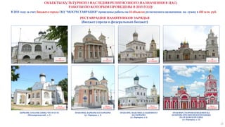 ОБЪЕКТЫ КУЛЬТУРНОГО НАСЛЕДИЯ РЕЛИГИОЗНОГО НАЗНАЧЕНИЯ В ЦАО,
РАБОТЫ ПО КОТОРЫМ ПРОВЕДЕНЫ В 2015 ГОДУ
ЦЕРКОВЬ ЗАЧАТИЯ АННЫ, ЧТО В УГЛУ
(Москворецкая наб., д. 3 )
РЕСТАВРАЦИЯ ПАМЯТНИКОВ ЗАРЯДЬЯ
(бюджет города и федеральный бюджет)
ХРАМ ВМЦ. ВАРВАРЫ НА ВАРВАРКЕ
(ул. Варварка, д. 2)
ХРАМ ПРП. МАКСИМА БЛАЖЕННОГО
НА ВАРВАРКЕ
(ул. Варварка, д. 4)
ХРАМ ВМЧ. ГЕОРГИЯ ПОБЕДОНОСЦА
(ПОКРОВА ПРЕСВЯТОЙ БОГОРОДИЦЫ)
НА ПСКОВСКОЙ ГОРКЕ
(ул. Варварка, д. 12)
До
реставрации
До
реставрации
После
реставрации
После
реставрации
До
реставрации
До
реставрации
После
реставрации
После
реставрации
В 2015 году за счет бюджета города ГКУ "МОСРЕСТАВРАЦИЯ" проведены работы на 10 объектах религиозного назначения на сумму в 450 млн. руб.
15
 