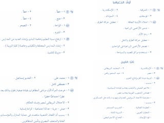 كراسة امتحانات آخر العام فى الدراسات الإجتماعية للصف السادس الابتدائى