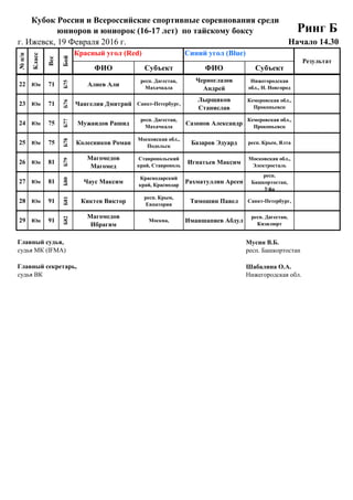 19 Февраля 2016 г.
г. Ижевск, 19 Февраля 2016 г.
ФИО Субъект ФИО Субъект
Кубок России и Всероссийские спортивные соревнования среди
юниоров и юниорок (16-17 лет) по тайскому боксу Ринг Б
Начало 14.30
№п/п
Класс
Вес
Бой
Красный угол (Red) Синий угол (Blue)
Результат
48
Б54
Ганзвид Дарья
Кемеровская обл.,
Кемерово
Гаделия София Москва,##
22 Юн
## 71 5 7
##
23 Юн
## 71 9 4
##
24 Юн
## 75 1 3
##
25 Юн
## 75 6 8
##
26 Юн
## 81 1 2
##
27 Юн
## 81 3 4
##
28 Юн
## 91 1 2
##
29 Юн
## 91 3 4
Главный судья, Мусин В.Б.
судья МК (IFMA) респ. Башкортостан
Главный секретарь, Шабалина О.А.
судья ВК Нижегородская обл.
71
Б76
Чангелия Дмитрий Санкт-Петербург,
Лырщиков
Станислав
Кемеровская обл.,
Прокопьевск
71
Б75
Алиев Али
респ. Дагестан,
Махачкала
Черноглазов
Андрей
Нижегородская
обл., Н. Новгород
75
Б78
Колесников Роман
Московская обл.,
Подольск
Базаров Эдуард респ. Крым, Ялта
75
Б77
Мужаидов Рашид
респ. Дагестан,
Махачкала
Сазонов Александр
Кемеровская обл.,
Прокопьевск
81
Б80
Чаус Максим
Краснодарский
край, Краснодар
Рахматуллин Арсен
респ.
Башкортостан,
Уфа
81
Б79
Магомедов
Магомед
Ставропольский
край, Ставрополь
Игнатьев Максим
Московская обл.,
Электросталь
91
Б82
Магомедов
Ибрагим
Москва, Иманшапиев Абдул
респ. Дагестан,
Кизилюрт
91
Б81
Киктев Виктор
респ. Крым,
Евпатория
Тимошин Павел Санкт-Петербург,
 