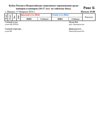 17 Февраля 2016 г.
г. Ижевск, 17 Февраля 2016 г.
ФИО Субъект ФИО Субъект
57
Б1
Валович Марк Санкт-Петербург, Мамедов Шахрияр Москва,
Крас-
ный
ВО
30:27
Кубок России и Всероссийские спортивные соревнования среди
юниоров и юниорок (16-17 лет) по тайскому боксу Ринг Б
Начало 15.00
№п/п
Класс
Вес
Бой
Красный угол (Red) Синий угол (Blue)
Результат
Главный судья, Мусин В.Б.
судья МК (IFMA) респ. Башкортостан
Главный секретарь, Шабалина О.А.
судья ВК Нижегородская обл.
 