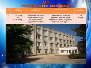 №
з/п
Термін
проходження
Місце
проходження
Тема курсової роботи №
посвідчення
1 11.01.2016р.
по
29.01.2016р.
Дніпропетровський
обласний інститут
післядипломної
педагогічної освіти
“ Особливості розвитку
фізичних якостей учнів
середньої школи на уроках
фізичної культури ”
СПК
№ 364
 