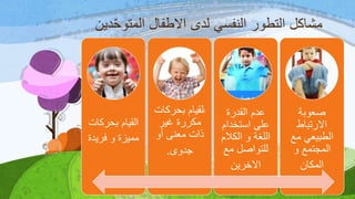 ‫دين‬‫المتوح‬ ‫االطفال‬ ‫لدى‬ ‫النفسي‬ ‫التطور‬ ‫مشاكل‬
‫بحركات‬ ‫القيام‬
‫فريدة‬ ‫و‬ ‫مميزة‬
‫ا‬‫بحركات‬ ‫لقيام‬
‫غير‬ ‫مكررة‬
‫أو‬ ‫معنى‬ ‫ذات‬
‫جدوى‬.
‫القدرة‬ ‫عدم‬
‫استخدام‬ ‫على‬
‫الكالم‬ ‫و‬ ‫اللغة‬
‫مع‬ ‫للتواصل‬
‫االخرين‬
‫صعوبة‬
‫االرتباط‬
‫مع‬ ‫الطبيعي‬
‫و‬ ‫المجتمع‬
‫المكان‬
 