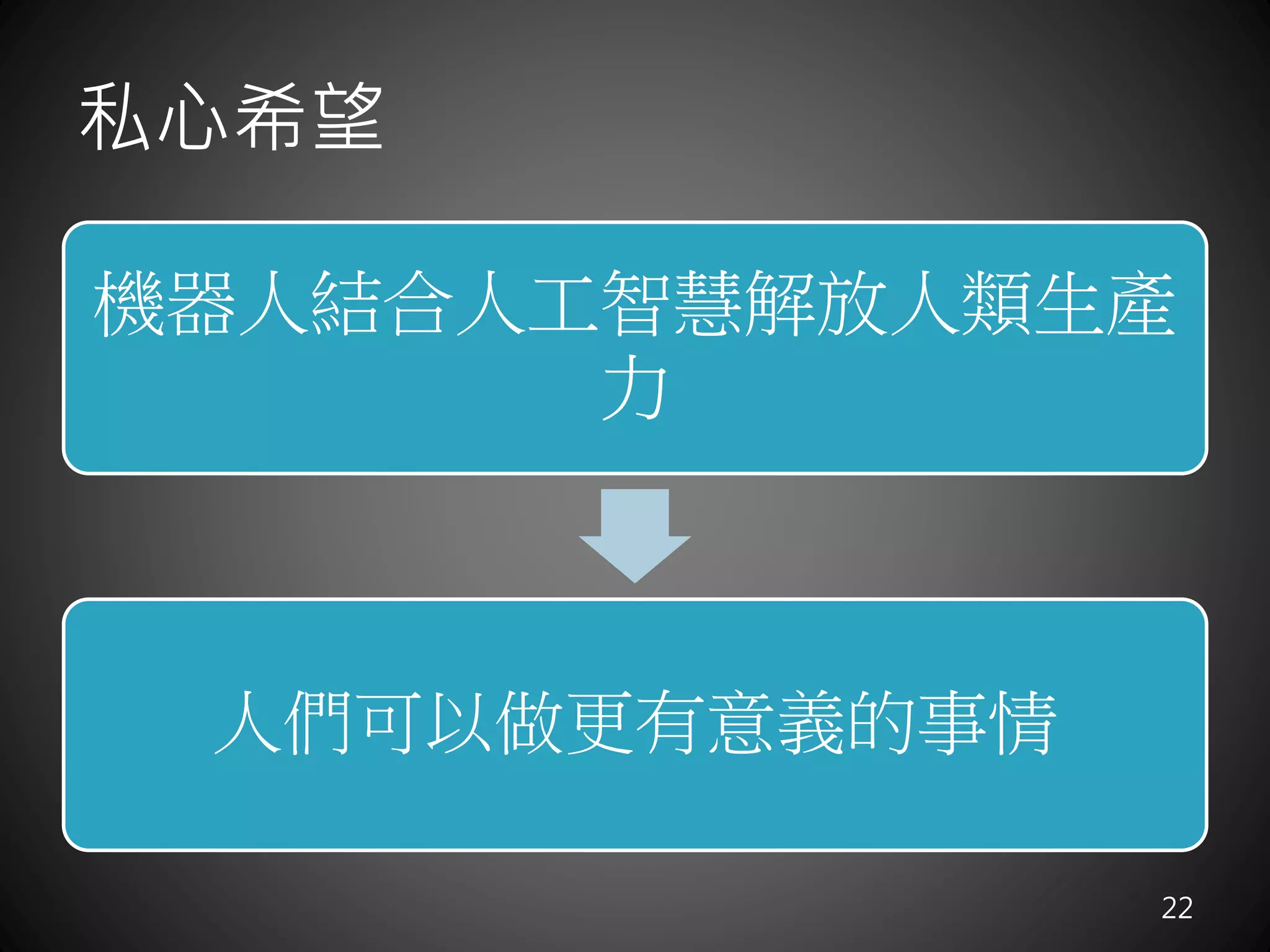 Messenger Platform值得關注
22
 