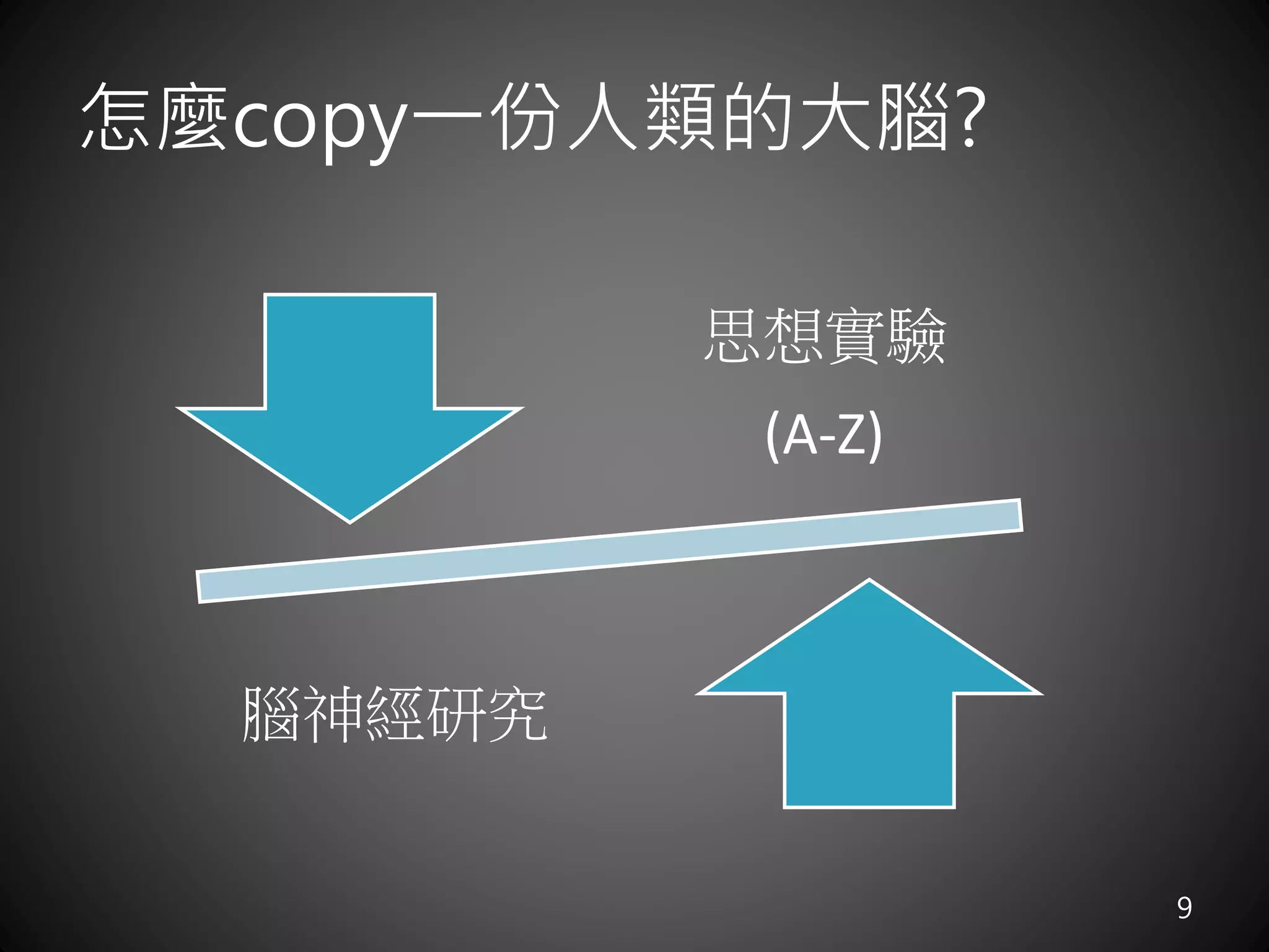 怎麼copy一份人類的大腦?
9
思想實驗
(A-Z)
腦神經研究
 