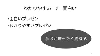 日曜数学者のための面白いと思ってもらえるプレゼン術