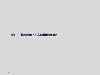 Backbase Architecture09
23
 