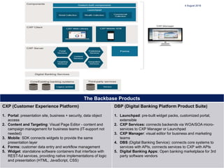 24
4 August 2018
The Backbase Products
CXP (Customer Experience Platform)
1. Portal: presentation site, business + security, data object
access
2. Content and Targeting: Visual Page Editor - content and
campaign management for business teams (IT-support not
needed)
3. Mobile: SDK connects widgets to provide the same
presentation layer
4. Forms: customer data entry and workflow management
5. Widget: standalone software containers that interface with
REST-ful services, providing native implementations of logic
and presentation (HTML, JavaScript, CSS)
DBP (Digital Banking Platform Product Suite)
1. Launchpad: pre-built widget packs, customized portal,
extensible
2. CXP Services: connects backends via WOA/SOA micro-
services to CXP Manager or Launchpad
3. CXP Manager: visual editor for business and marketing
teams
4. DBS (Digital Banking Service): connects core systems to
services with APIs, connects services to CXP with APIs
5. Digital Banking Apps: Open banking marketplace for 3rd
party software vendors
 