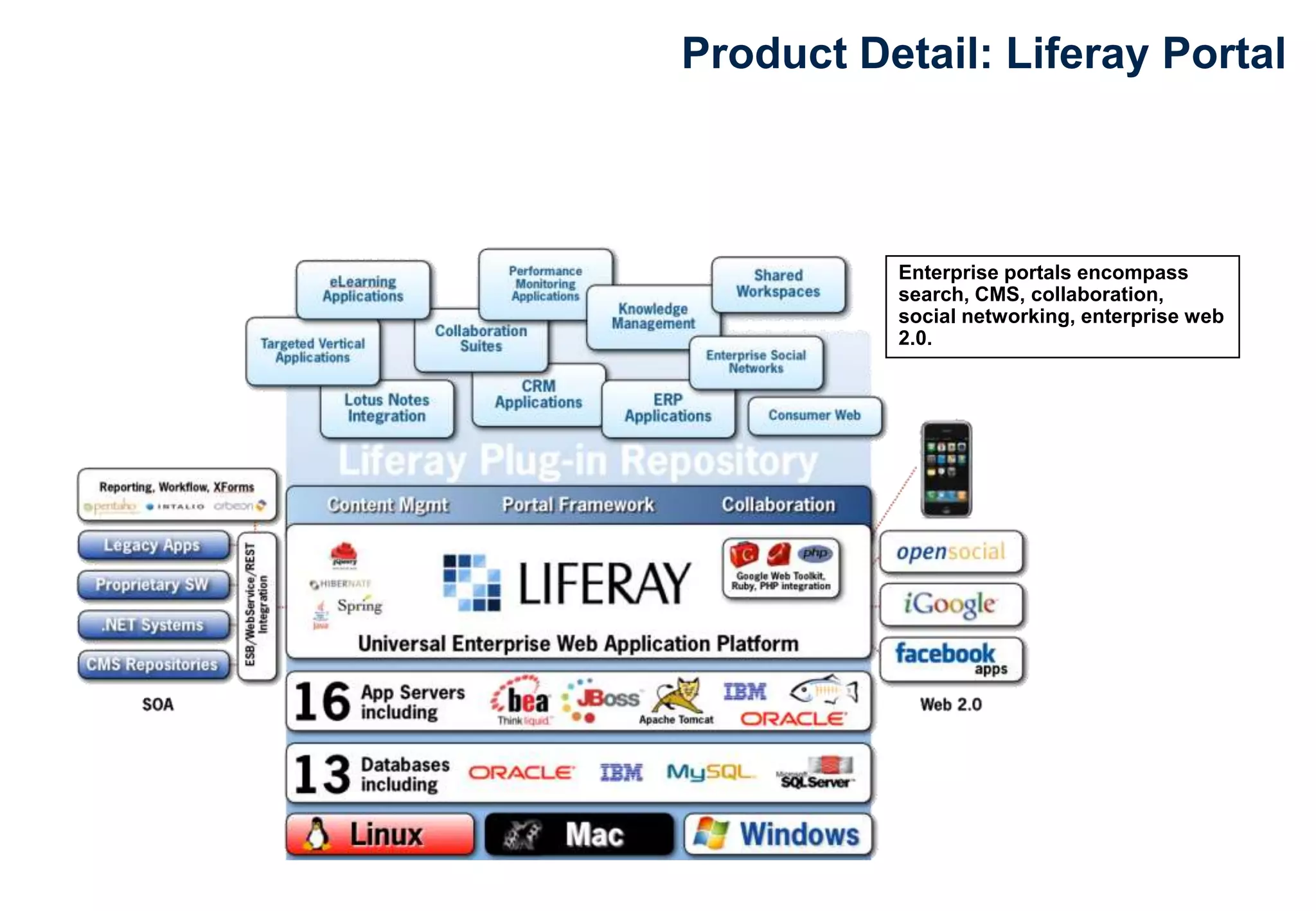 Product Detail: Liferay Portal
Enterprise portals encompass
search, CMS, collaboration,
social networking, enterprise web
2.0.
 