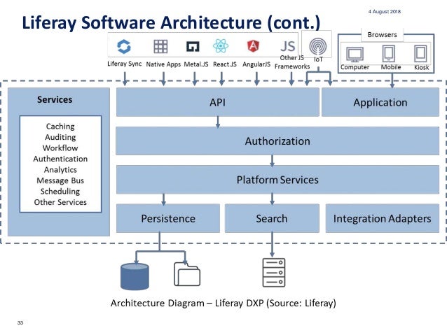 Java Web Framework Standard
