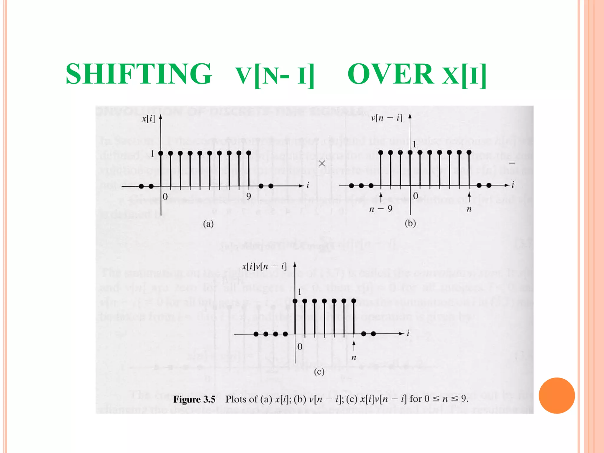 SHIFTING V[N- I] OVER X[I]
 