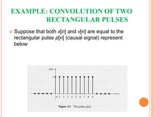 convolution | PPTX