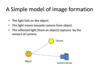 A Simple model of image formation
• The light falls on the object.
• The light moves towards camera from object.
• The reflected light (from an object) captures by the
sensors of camera.
Source
Camera Sensor
Object
 