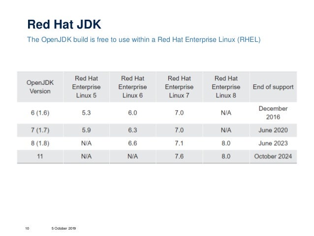 red hat openjdk