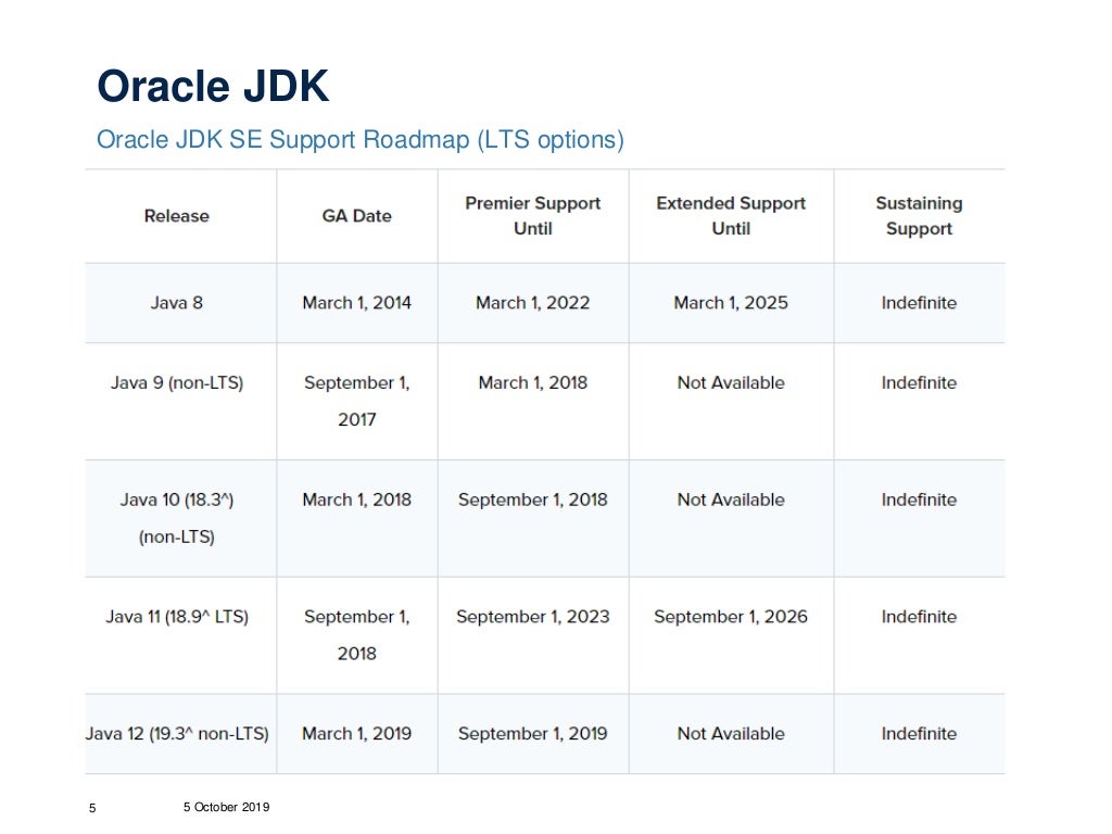 redhat openjdk redhat openjdk