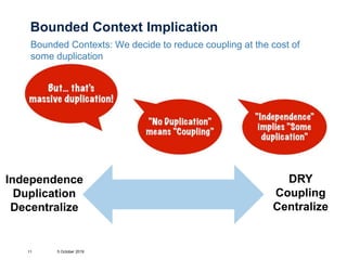Bounded Context Implication
5 October 201911
Independence
Duplication
Decentralize
DRY
Coupling
Centralize
Bounded Contexts: We decide to reduce coupling at the cost of
some duplication
 