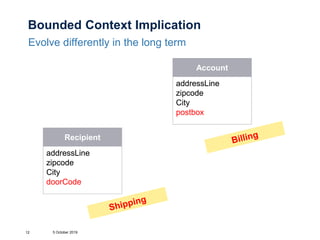 Bounded Context Implication
Evolve differently in the long term
5 October 201912
Account
addressLine
zipcode
City
Recipient
addressLine
zipcode
City
Account
addressLine
zipcode
City
postbox
Recipient
addressLine
zipcode
City
doorCode
 