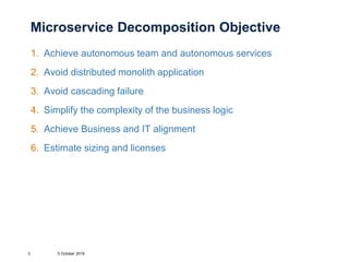 Microservice Decomposition Objective
1. Achieve autonomous team and autonomous services
2. Avoid distributed monolith application
3. Avoid cascading failure
4. Simplify the complexity of the business logic
5. Achieve Business and IT alignment
6. Estimate sizing and licenses
5 October 20193
 