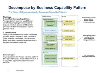 Decompose by Business Capability Pattern
The Steps of Decomposition by Business Capability Patterns
5 October 20195
The Steps:
1. Identified Business Capabilities:
An organization’s business capabilities are
identified by analyzing the organization’s
purpose, structure, service, and business
processes that a business does in order to
generate value..
2. Define Service
Once you’ve identified the business capabilities,
you then define a service for each capability or
group of related capabilities. The decision of
which level of the capability hierarchy to map to
services is somewhat subjective.
Conway's Law:
Any organization that designs a system (defined
broadly) will produce a design whose structure is
a copy of the organization's communication
structure
 