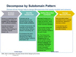 Decompose by Subdomain Pattern
5 October 20196
Analyze
Domain
Identify
Subdomain
Define Bounded
Contexts
Design
Microservices
Domain is a particular area
of knowledge or activity or
problem to be addressed
with a software solution.
Example domains are
Online Food, Online
banking, Airline booking, E-
commerce, Payroll
System, etc.
A domain can be
decomposed into sub-
domains which typically
focus smaller problems.
In Online Food domain, the
example of sub-domains
are Order taking, Delivery,
Kitchen, Accounting, etc.
E-commerce has many
sub domains such as:
Shopping Cart, Billing,
Product Catalog, Customer
Information, etc
Bounded Context is an
autonomous solution to a
single sub-domain, which
implements boundary of a
certain business capability.
The bounded context will
define domain models
which properties needed in
the each model.
Ex: The Product and
Customer model in the
Shopping Cart sub
domain maybe not the
same with the models in
Product Catalogs and
Customer Information
sub domain, they just
contain necessary
properties to display on
Shopping Cart.
Each bounded context
correlates to one or several
microservice, depend on
business context.
A microservice can’t
overlapping different
bounded contexts
Domain-driven design help to design Microservices that loosely coupled and cohesive.
DDD, which is described in the book Domain-Driven Design by Eric Evans.
Problem Space Solution Space
 