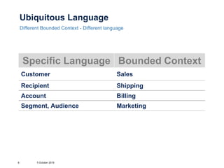 Ubiquitous Language
Different Bounded Context - Different language
5 October 20198
Specific Language Bounded Context
Customer Sales
Recipient Shipping
Account Billing
Segment, Audience Marketing
 