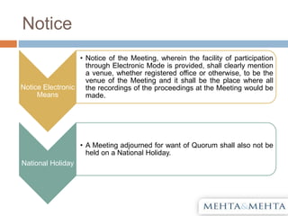 Notice
Notice Electronic
Means
• Notice of the Meeting, wherein the facility of participation
through Electronic Mode is provided, shall clearly mention
a venue, whether registered office or otherwise, to be the
venue of the Meeting and it shall be the place where all
the recordings of the proceedings at the Meeting would be
made.
National Holiday
• A Meeting adjourned for want of Quorum shall also not be
held on a National Holiday.
 