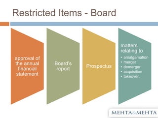 Restricted Items - Board
approval of
the annual
financial
statement
Board’s
report
Prospectus
matters
relating to
• amalgamation
• merger
• demerger
• acquisition
• takeover.
 