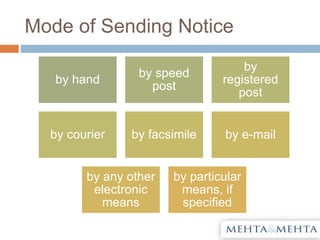 Mode of Sending Notice
by hand
by speed
post
by
registered
post
by courier by facsimile by e-mail
by any other
electronic
means
by particular
means, if
specified
 