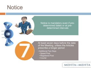Notice
Notice is mandatory even if pre-
determined dates or at pre-
determined intervals
At least seven days before the date
of the Meeting, unless the Articles
prescribe a longer period
• Additional Two Days
• Speed Post
• Registered Post
• Courier
 