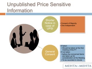 Unpublished Price Sensitive
Information
Shorter
Notice in
case of
UPSI
• Consent of Majority
• One Independent
General
Consent
• If taken
• Should be taken at the first
meeting of the FY
• If not taken
• before the concerned items
are taken up for
consideration at the Meeting
• To be recorded in minute
 