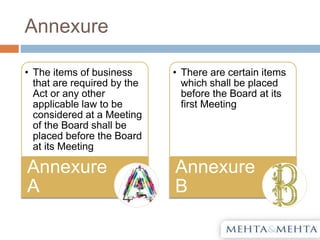Annexure
• The items of business
that are required by the
Act or any other
applicable law to be
considered at a Meeting
of the Board shall be
placed before the Board
at its Meeting
Annexure
A
• There are certain items
which shall be placed
before the Board at its
first Meeting
Annexure
B
 