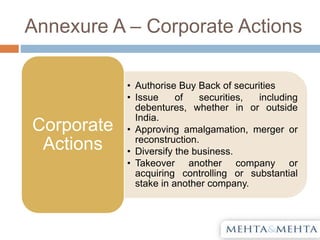Annexure A – Corporate Actions
• Authorise Buy Back of securities
• Issue of securities, including
debentures, whether in or outside
India.
• Approving amalgamation, merger or
reconstruction.
• Diversify the business.
• Takeover another company or
acquiring controlling or substantial
stake in another company.
Corporate
Actions
 